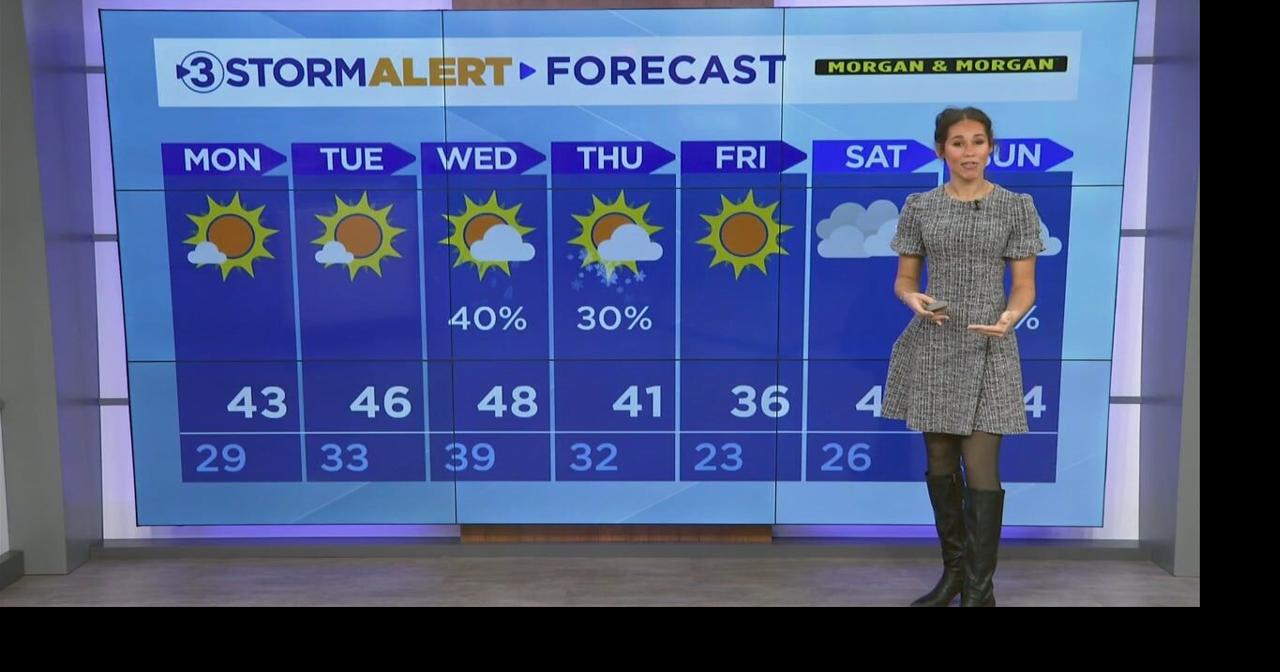 Drier today, but chilly winter weather sweeps into the Tennessee Valley