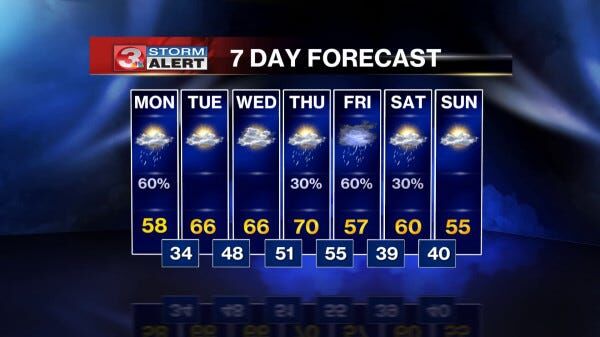Mild this week, rain showers tonight | What's Trending | local3news.com