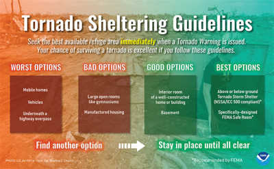 Tornado sheltering options NWS
