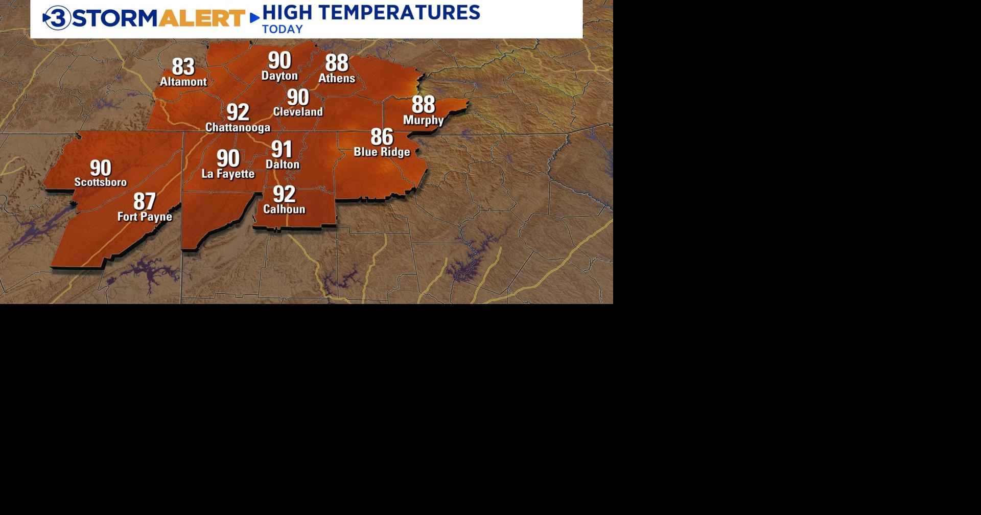 High temperatures today