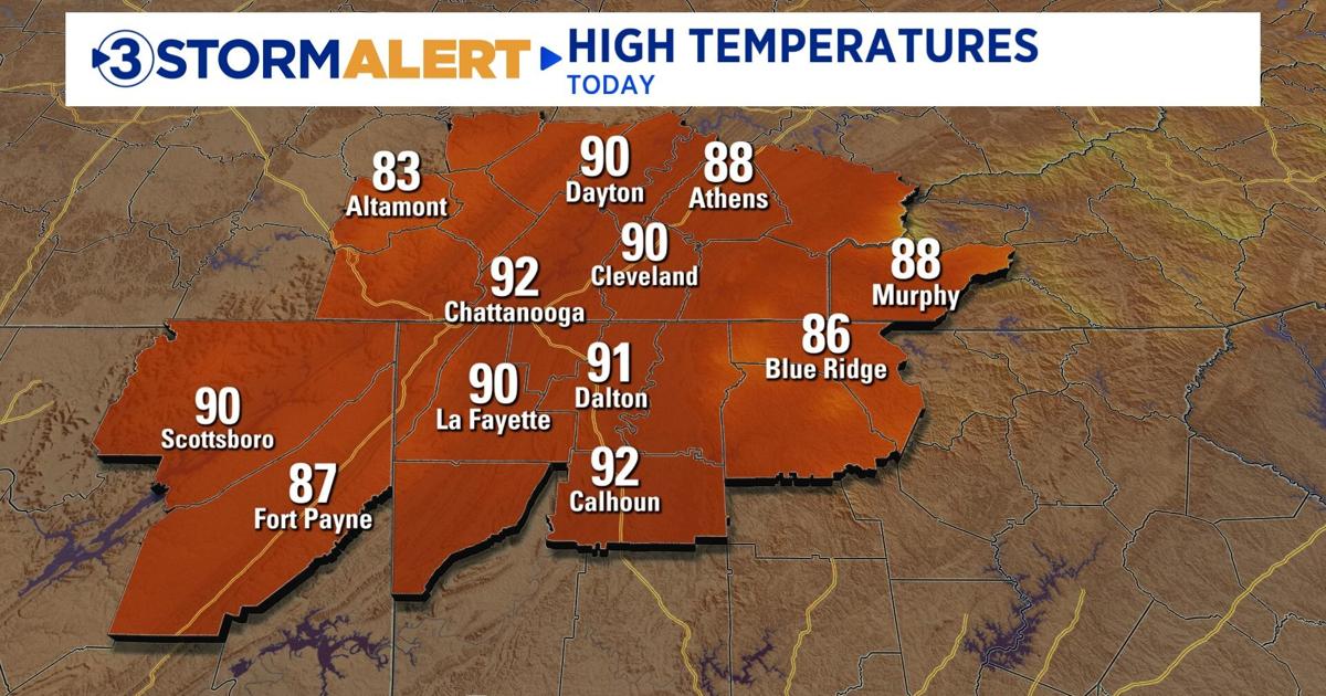 High temperatures today