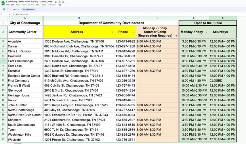 Chattanooga Community Centers increase operational hours starting