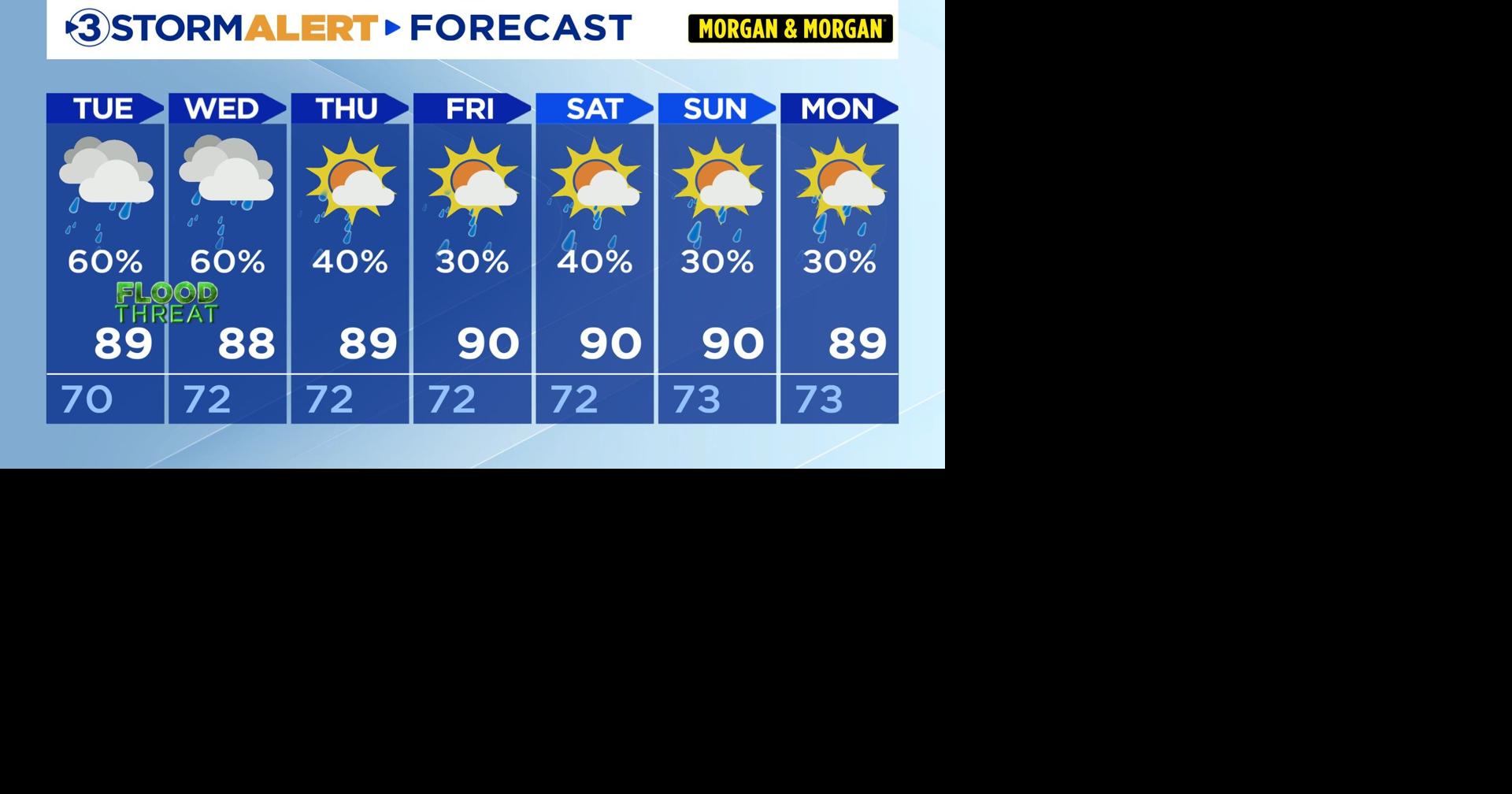 Scattered storms each day this week