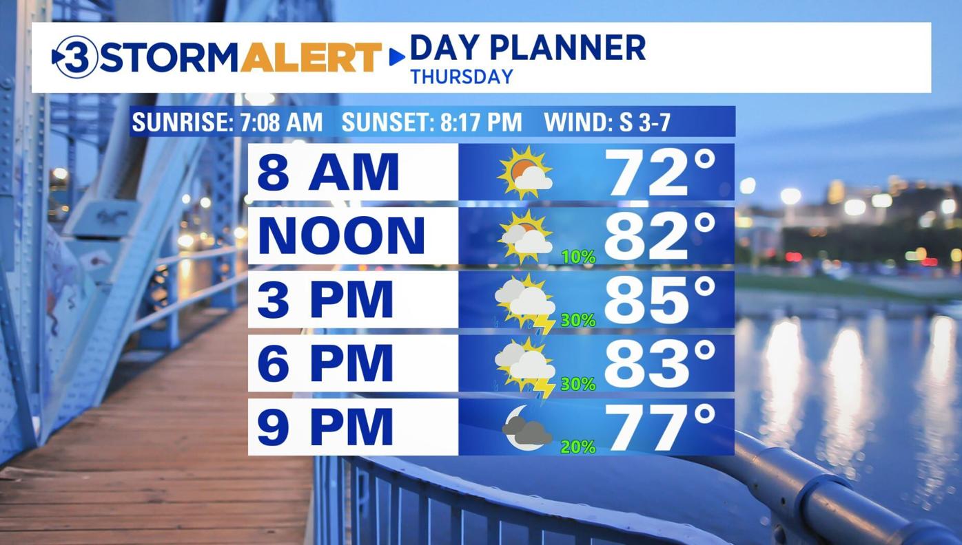 Warm With Isolated Storm Chances This Afternoon Local Weather Local3news Com