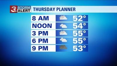 Cloudy, a few showers today | | local3news.com