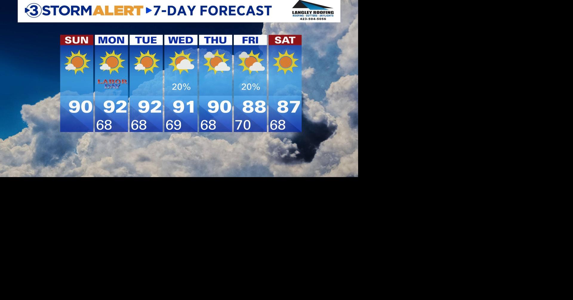 Rest of your Labor Day weekend forecast | Local News | local3news.com