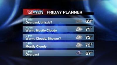 Warm and cloudy today, with showers possible | | local3news.com