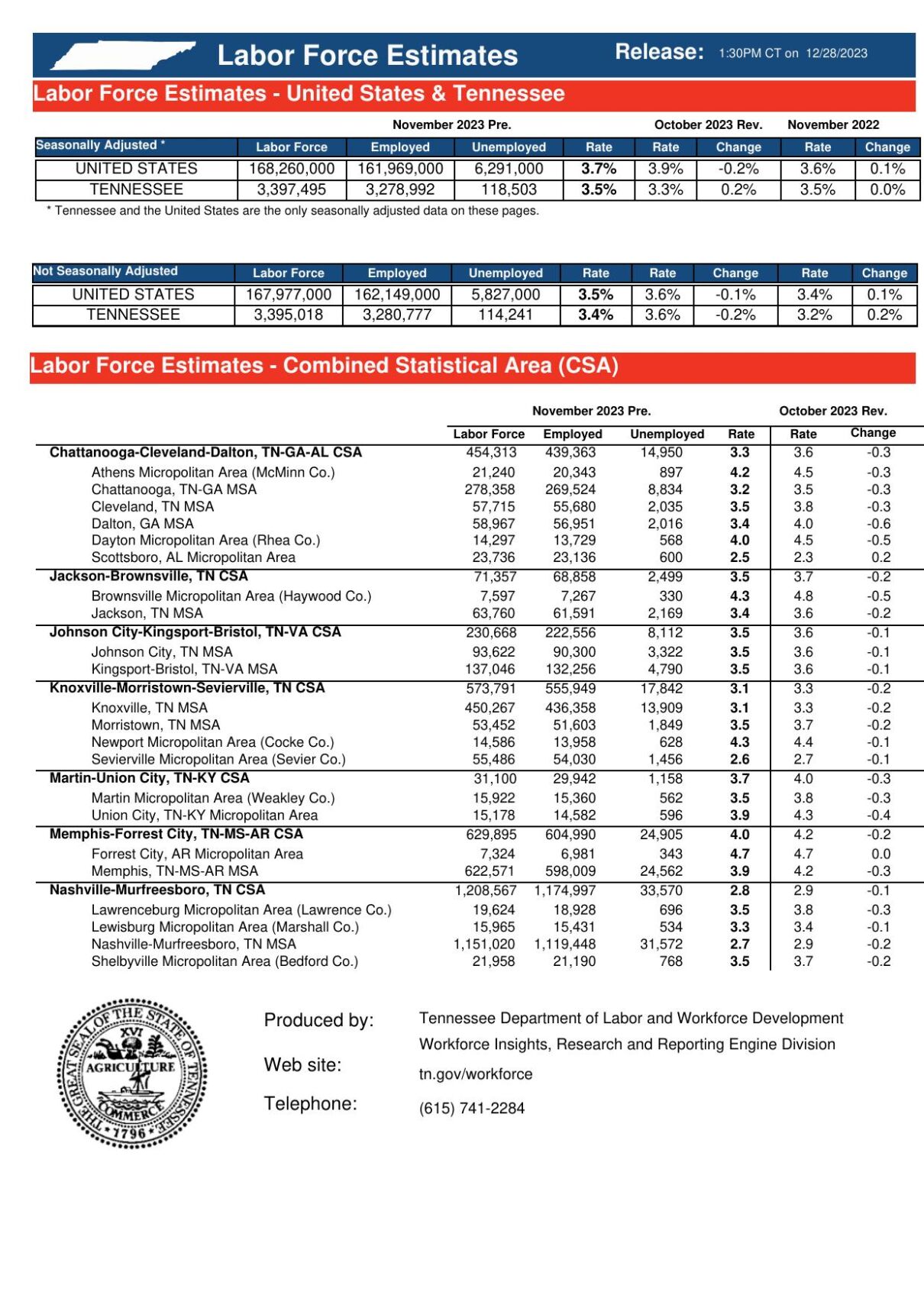 Certify For Unemployment In Tennessee - fbxj349