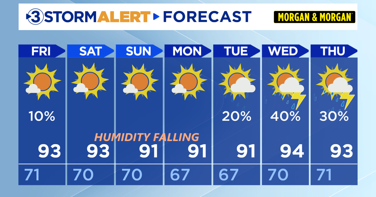 Strong Thursday night storms