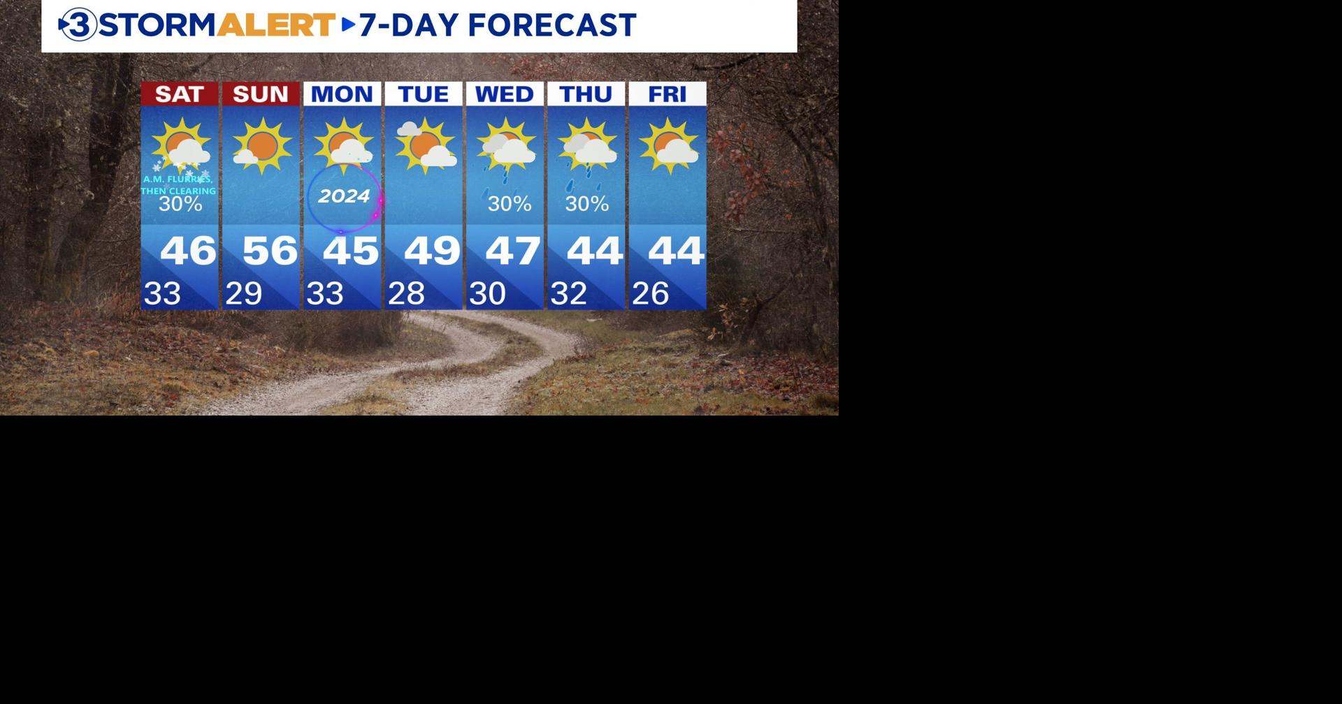 7 day forecast