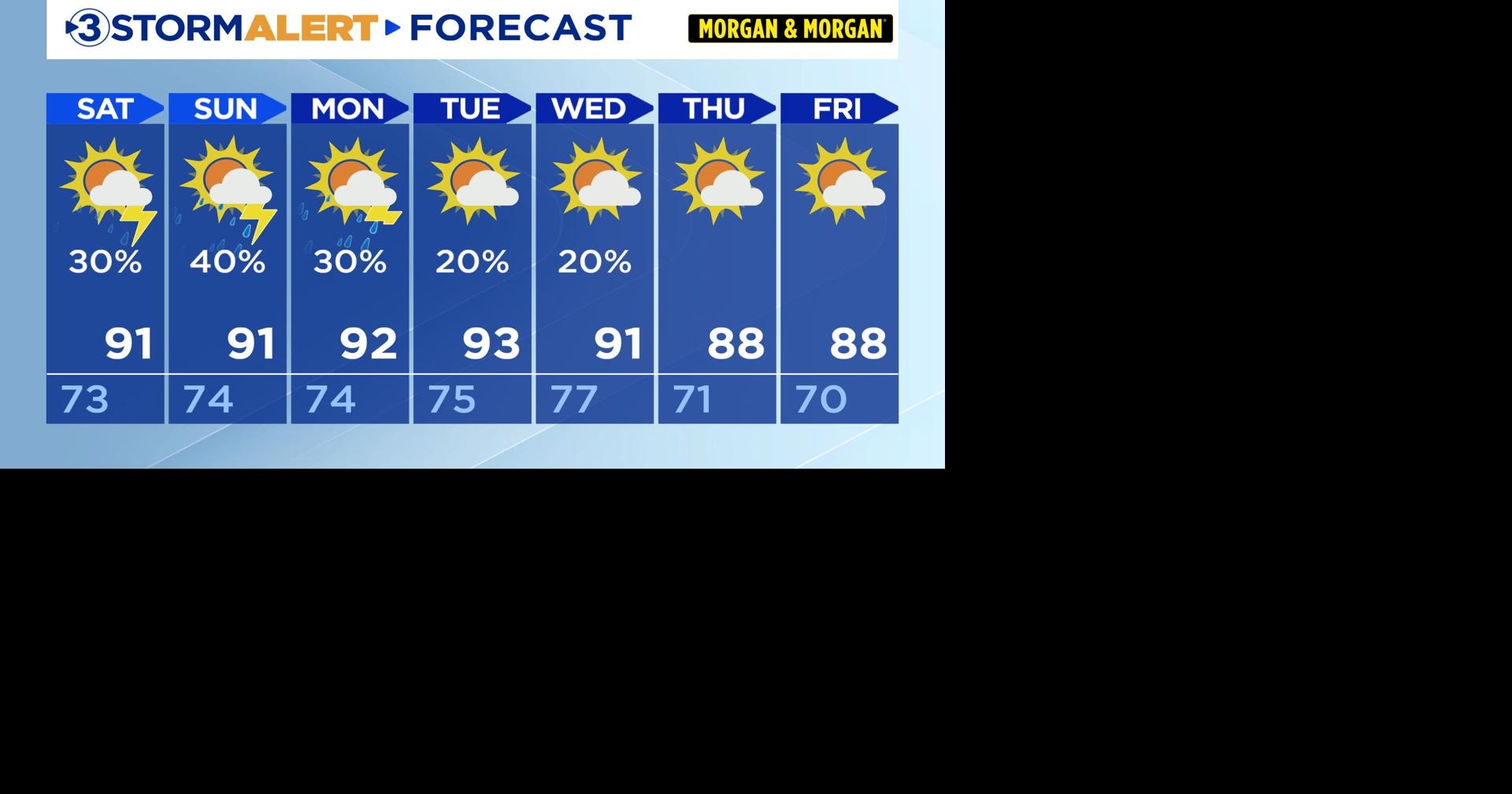 Hot, humid, scattered storms this weekend