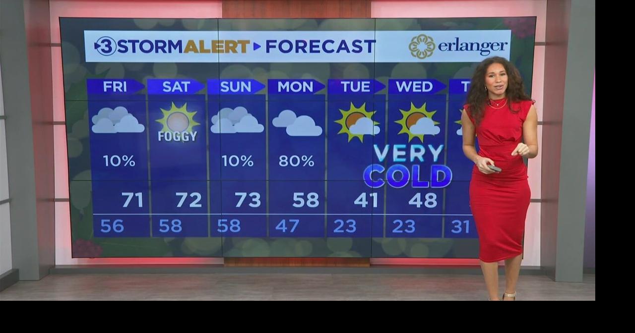 Warm weather sticks around this weekend