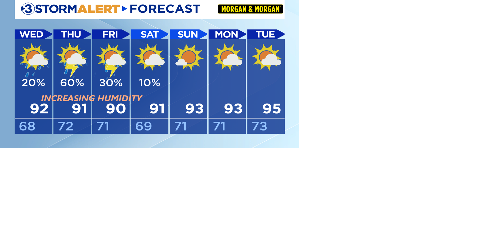 Scattered storms Thursday