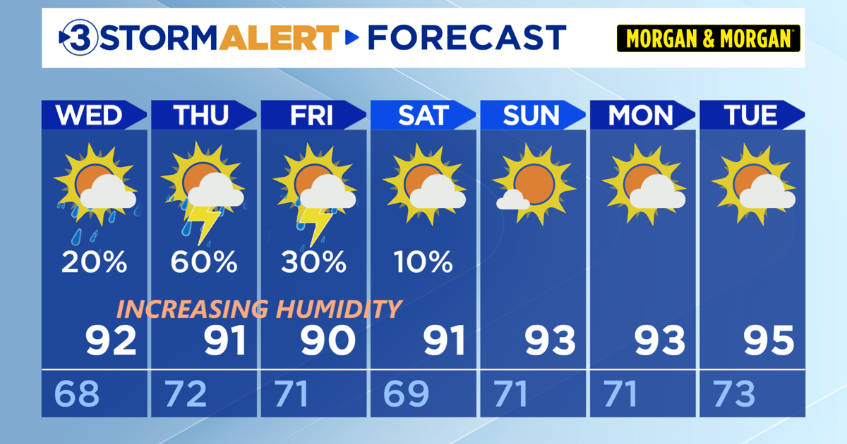 Scattered storms Thursday