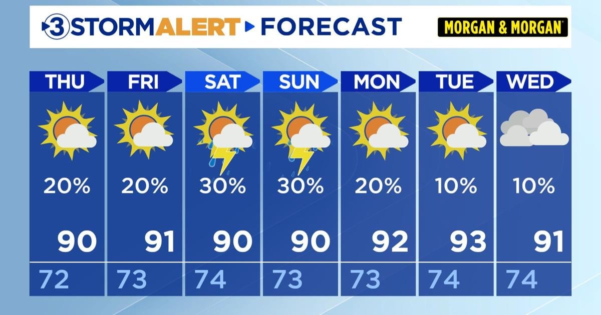 Hot, muggy, isolated storms each day