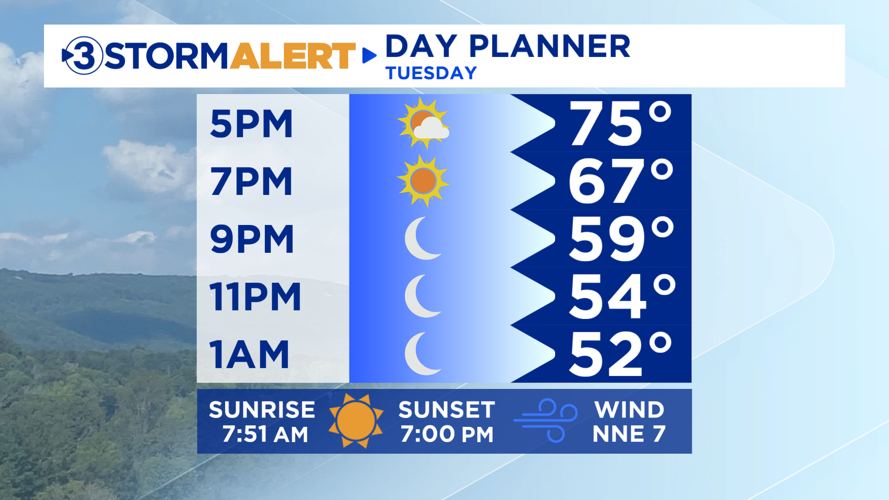 Cool mornings, clear skies, calm weather | Local Weather | local3news.com