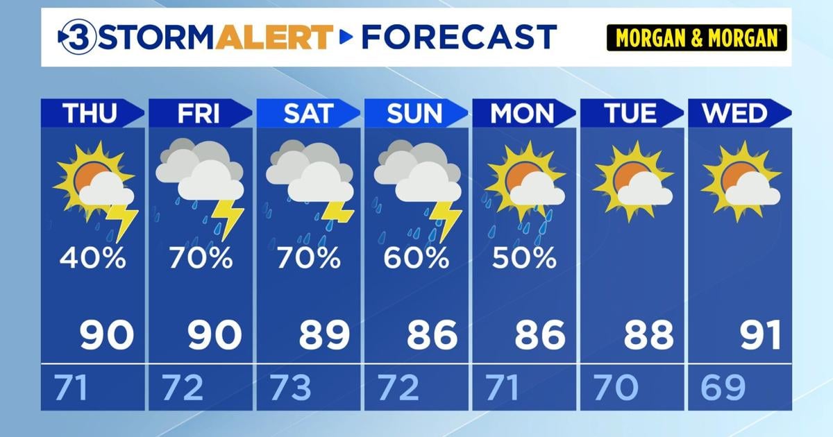 Increasing storm chances this weekend