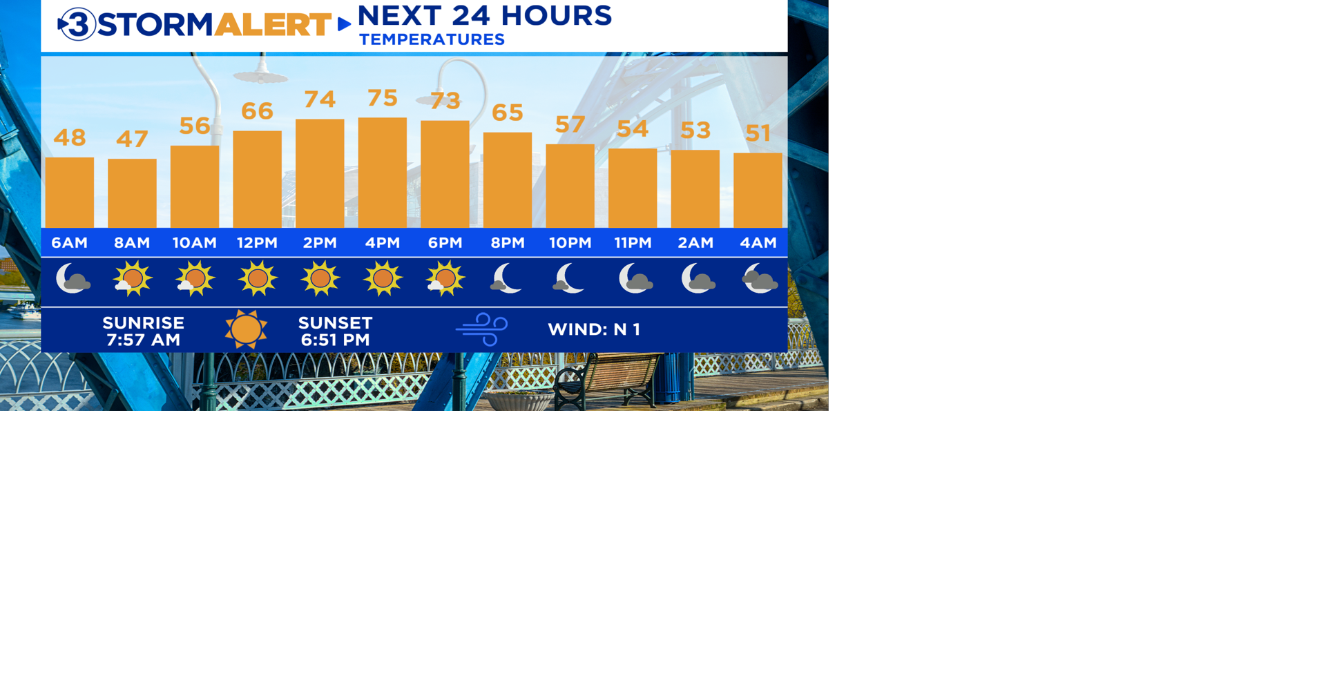 Eyeing rain chances for Halloween weekend | Local Weather | local3news.com