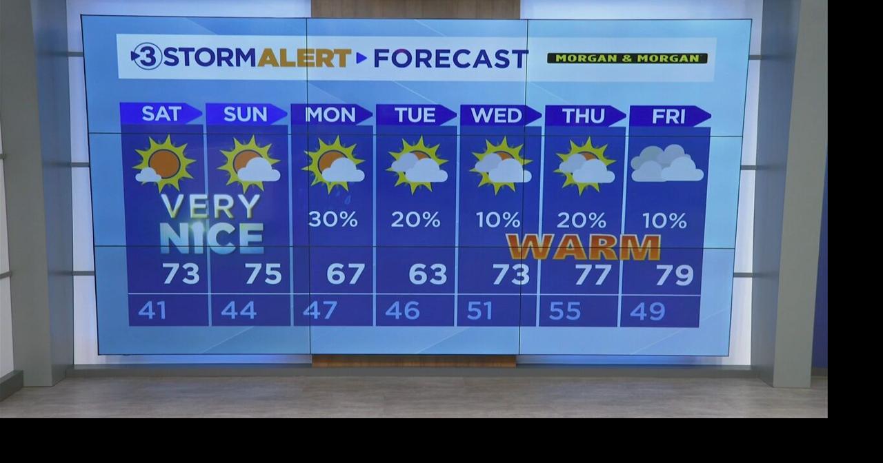 Storms clear out, fantastic weekend weather settles into the Tennessee Valley