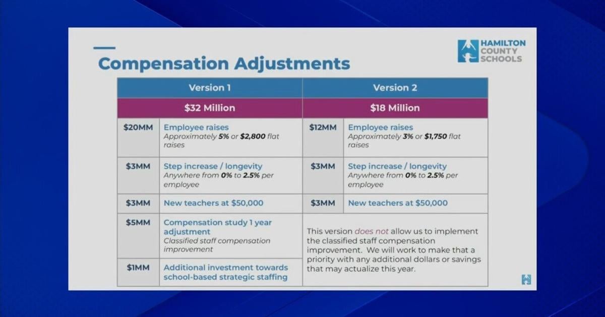 Hamilton County School Board Budget Agreement Local News