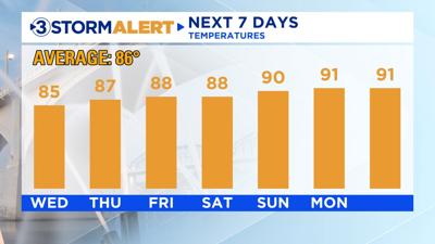 Temp Trend