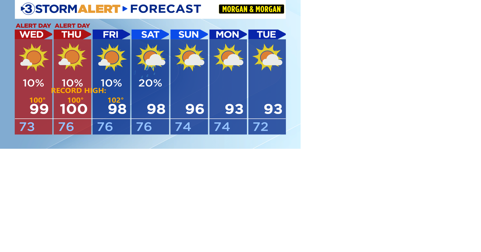 Near-record highs and dangerous humidity.
