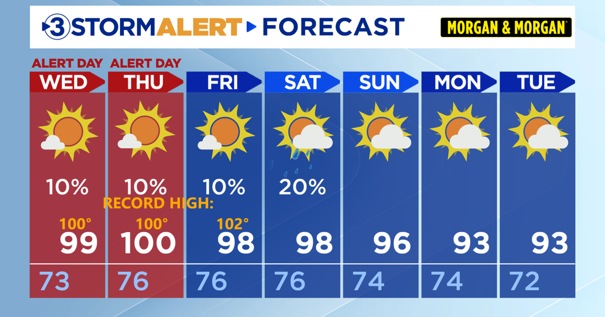 Near-record highs and dangerous humidity.