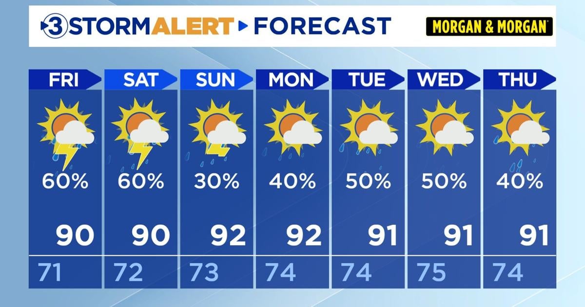 Hot, humid, areas of heavy rain Friday