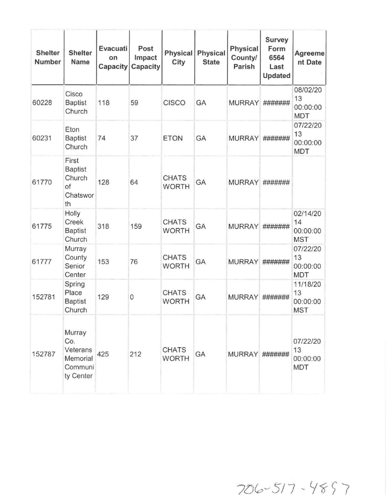 Murray County prepares for severe weather with emergency plans Local