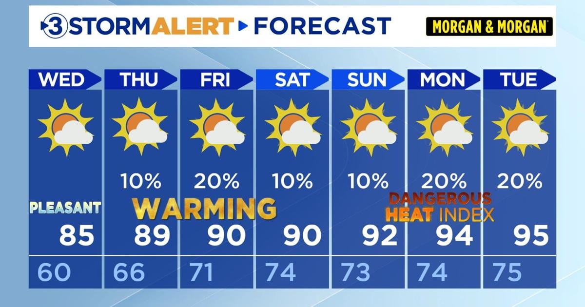Nice through Saturday, heat / humidity return late-week.