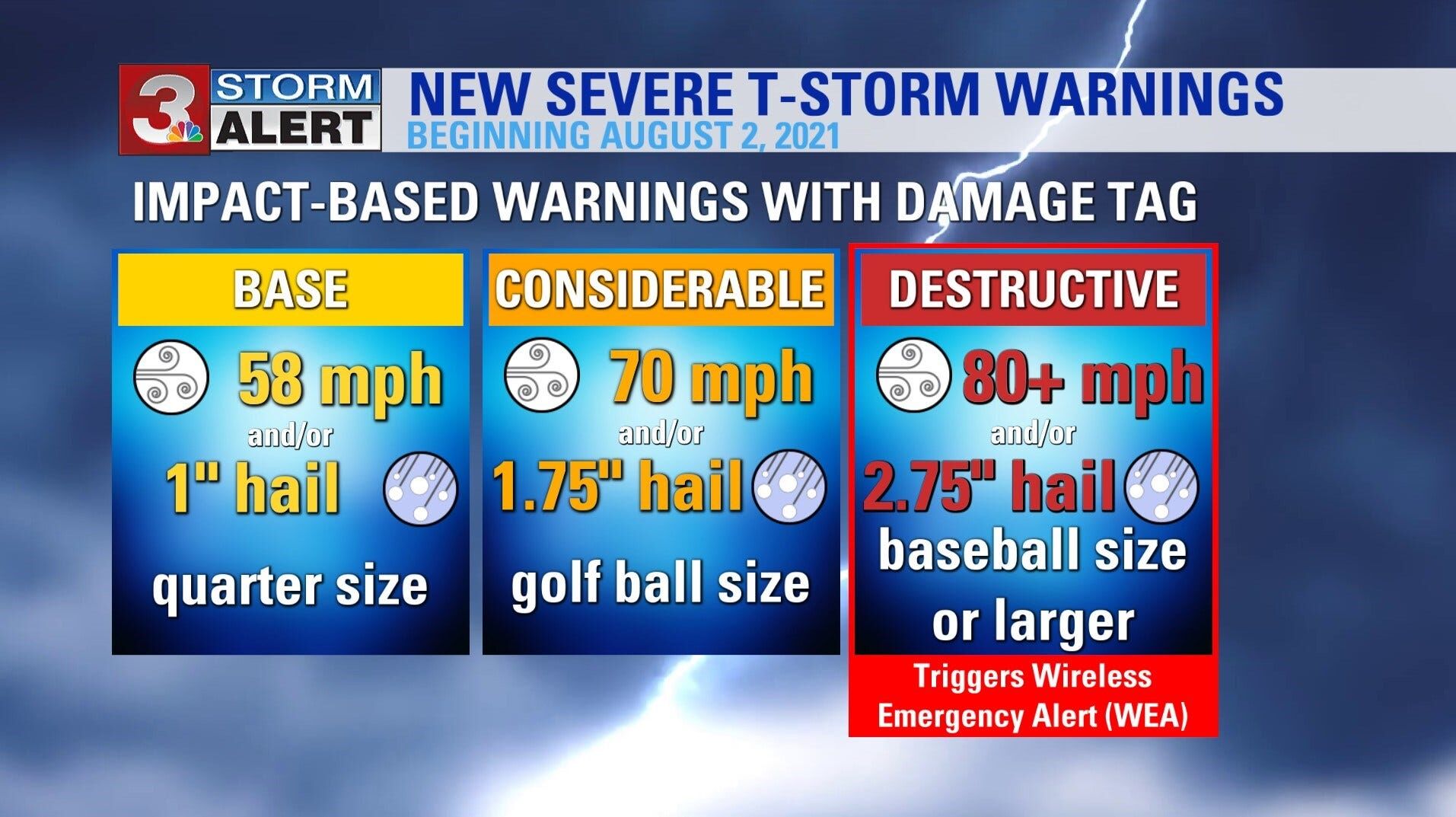 National Weather Service Creates New Categories For Severe Thunderstorm ...