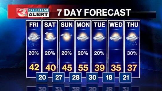 Chilly weekend ahead; small chances for snow | | local3news.com