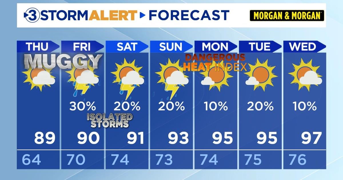 Heat and humidity ramping up