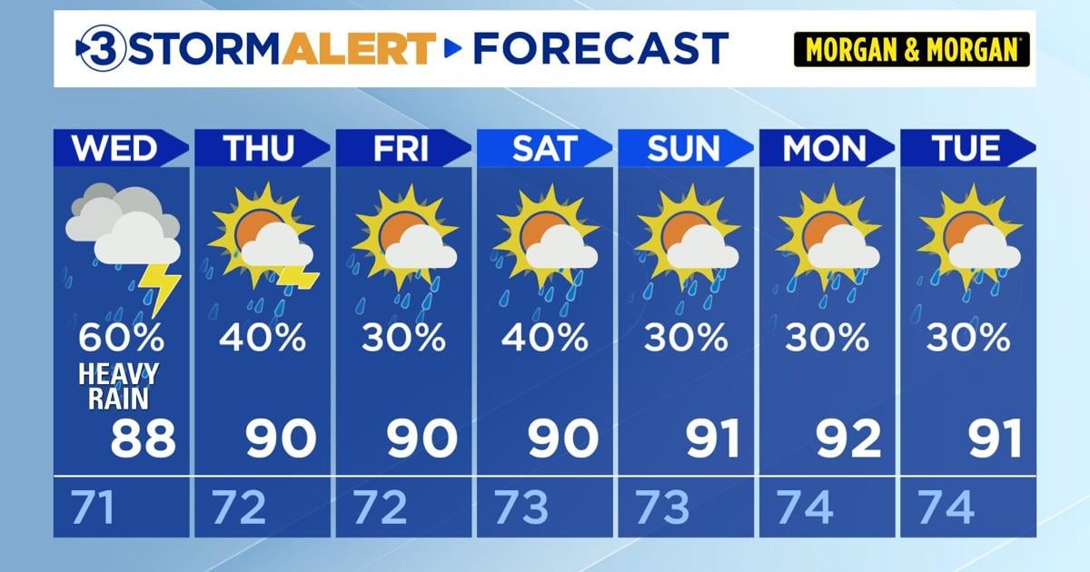 Hot, muggy, scattered storms