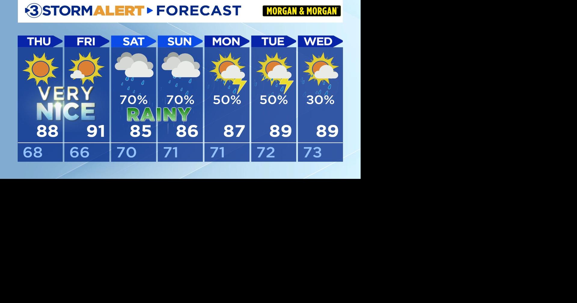 Awesome outdoor weather the rest of the week!