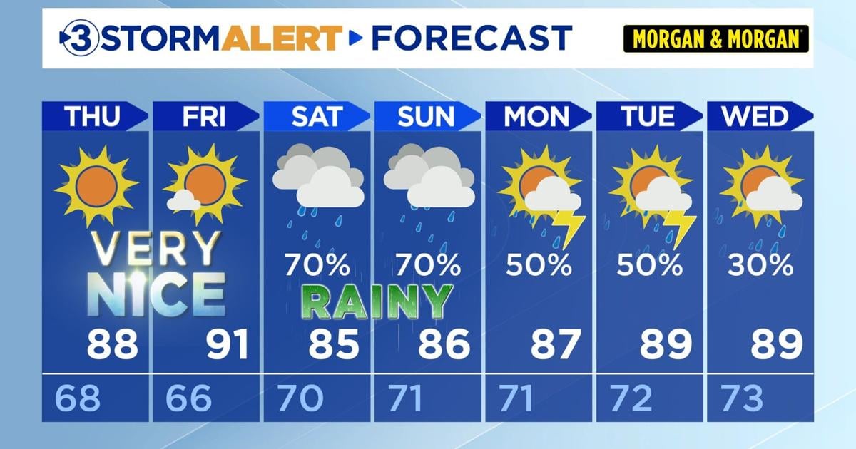 Awesome outdoor weather the rest of the week!