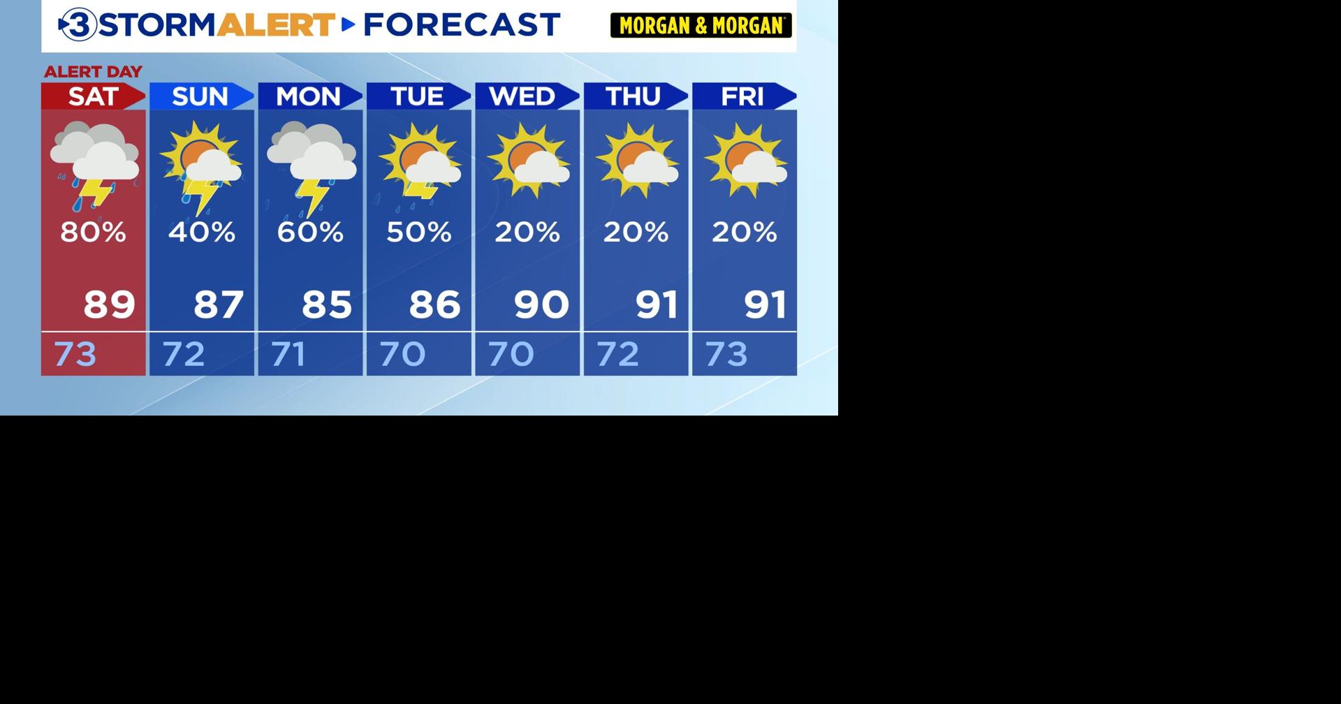 Stormy weather this weekend