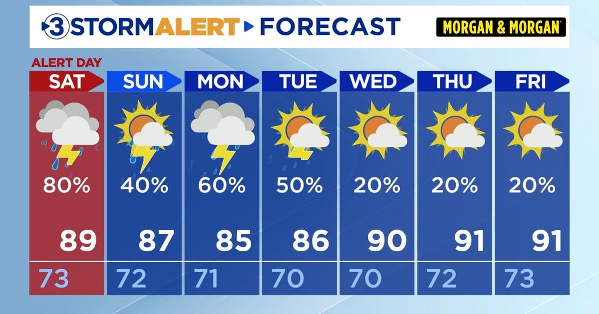 Stormy weather this weekend