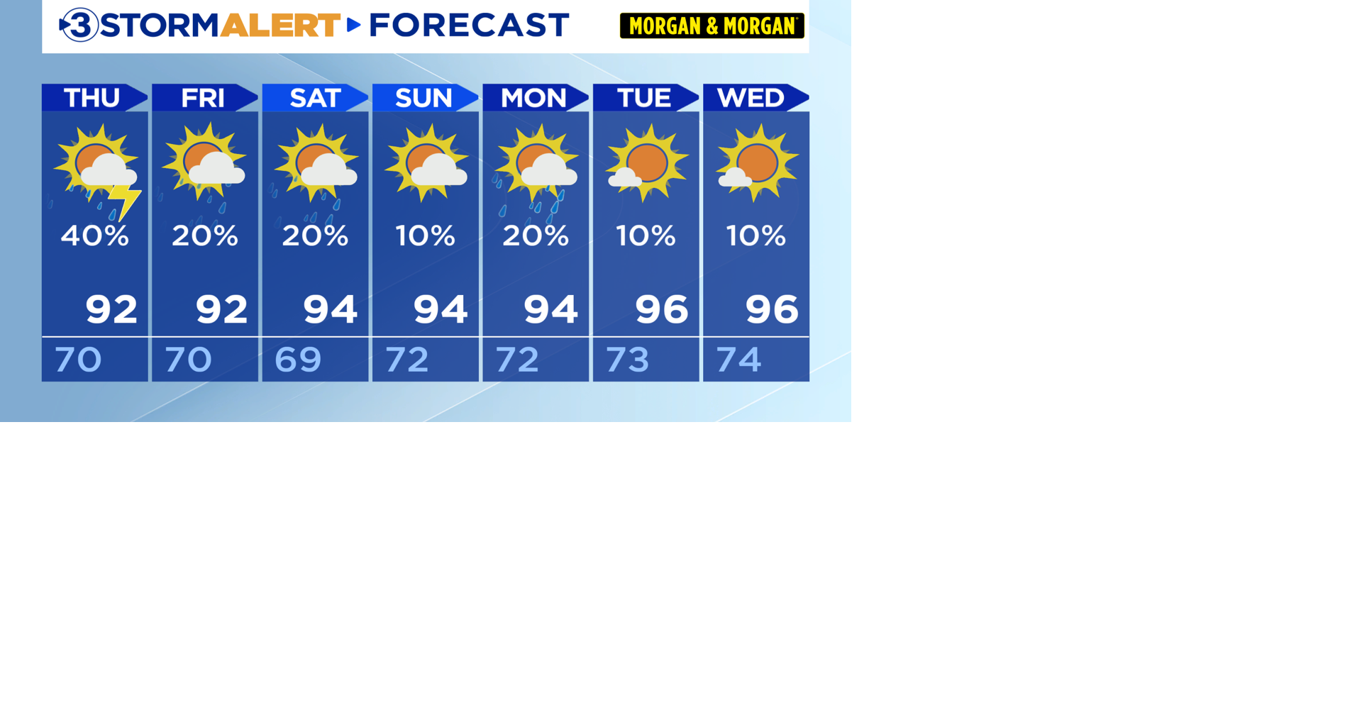 Hot, muggy, spotty storms throughout the weekend