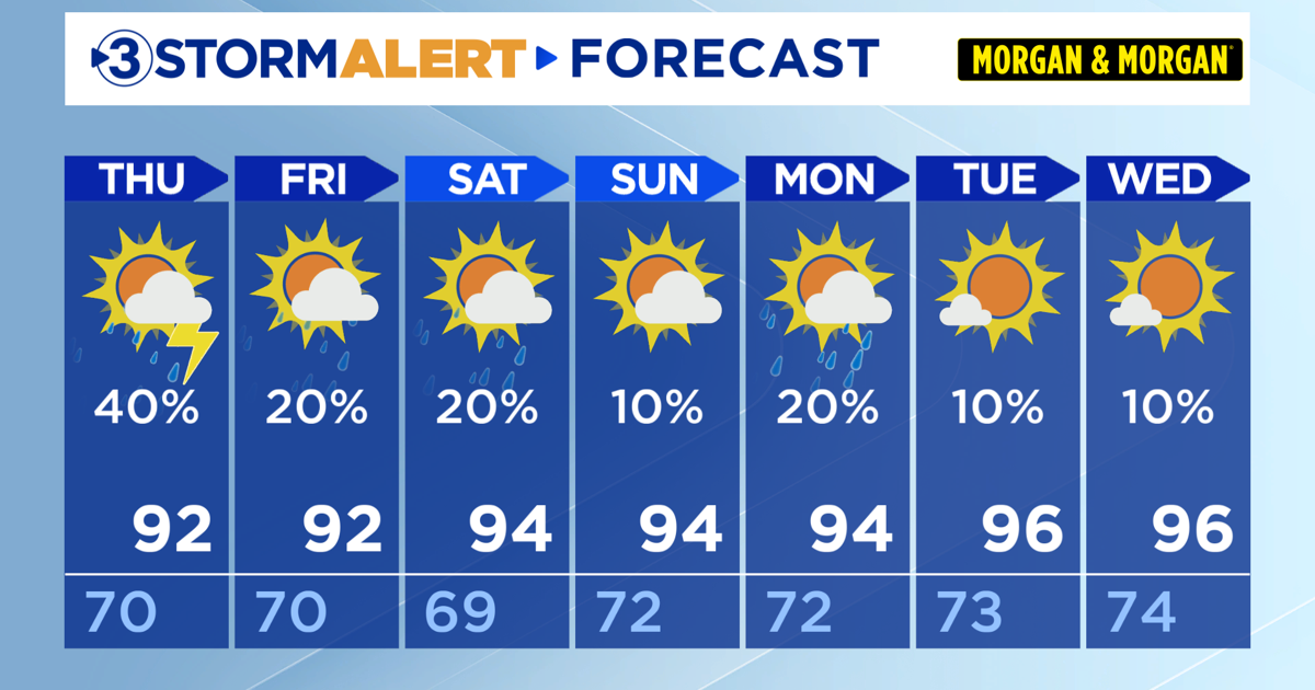 Hot, muggy, spotty storms throughout the weekend