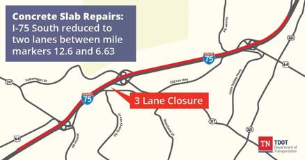 TDOT crews close three lanes of I-75 until Monday morning for concrete repairs - Vimarsana News