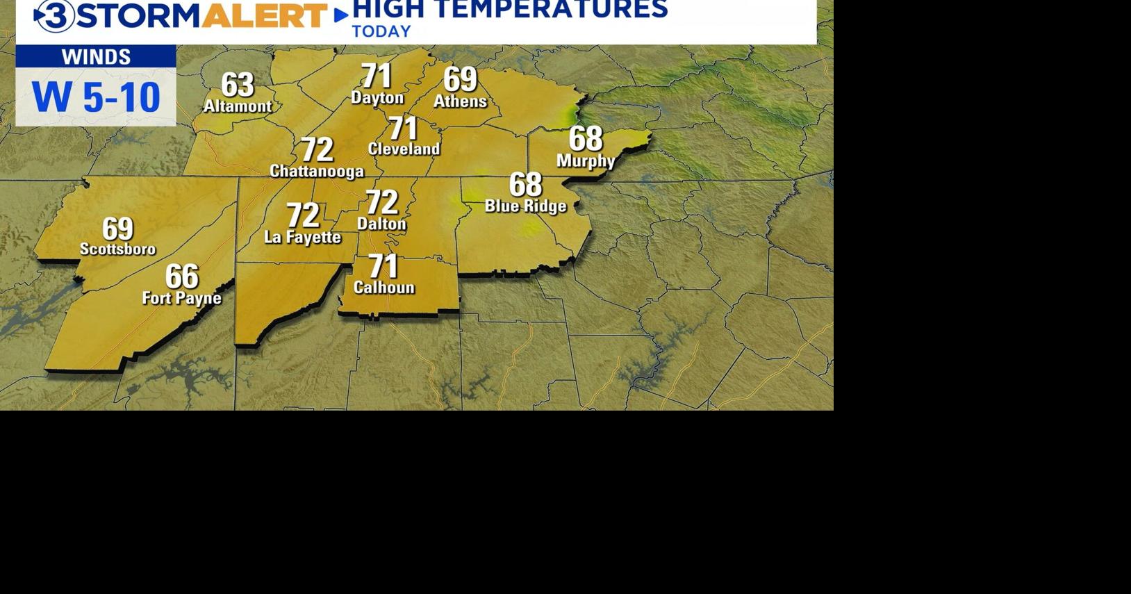 Sunday's highs
