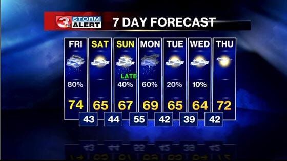 Strong to severe storms possible today | | local3news.com