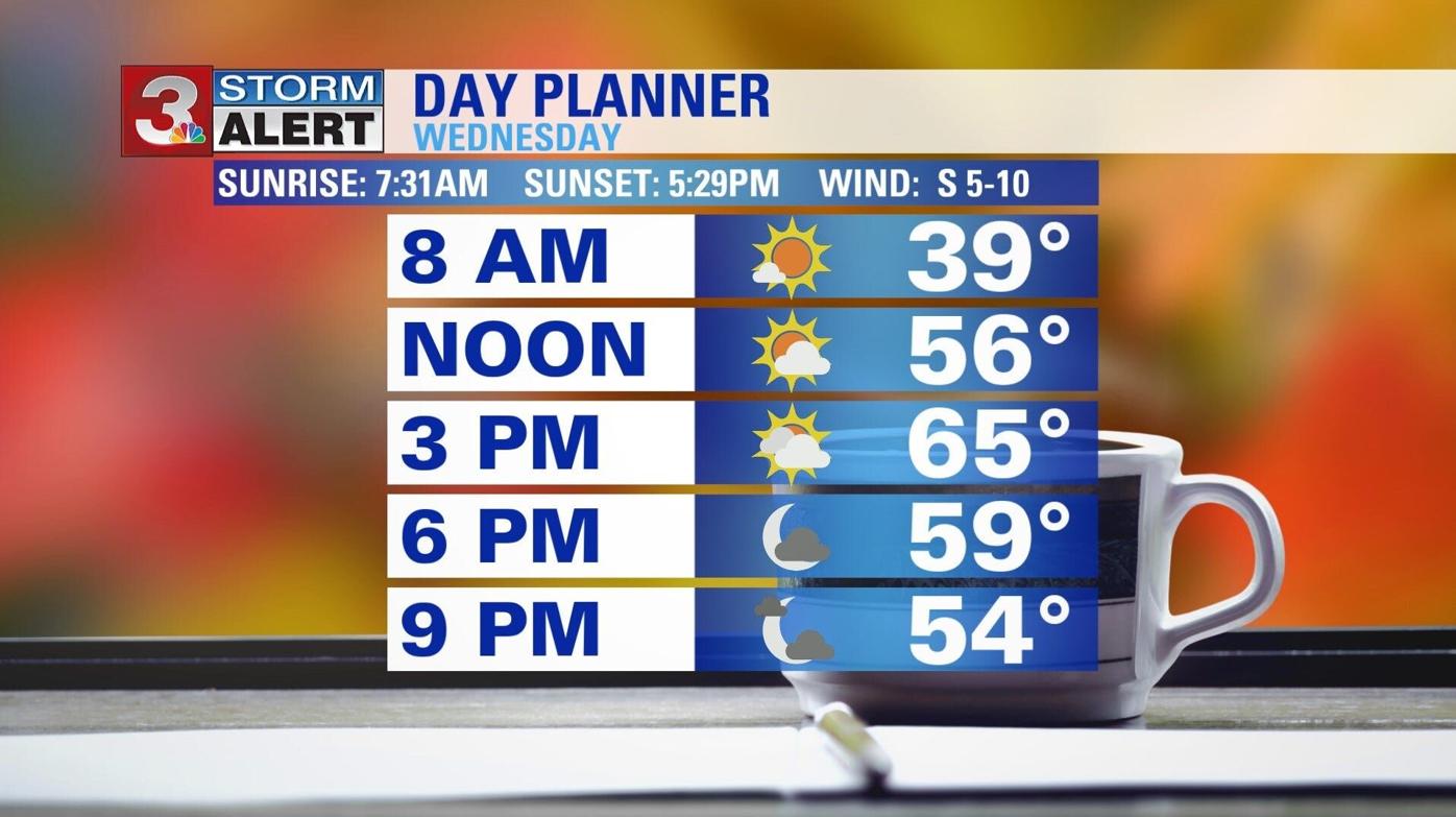 Today S Weather Local3news Com
