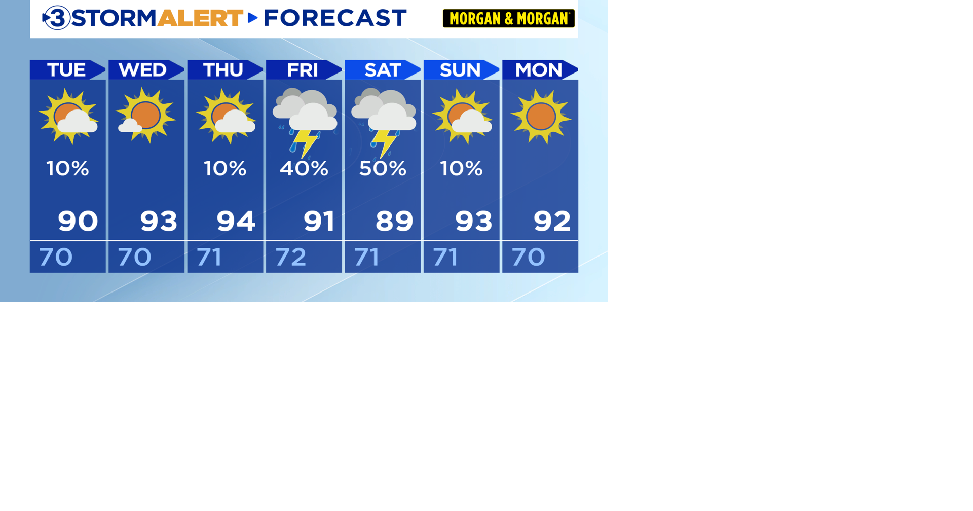 Sweet relief from last week's intense heat.