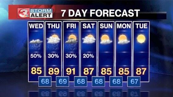 Scattered showers today and drying for this weekend! | | local3news.com