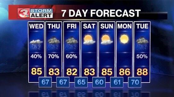 Isolated showers and storms today | | local3news.com