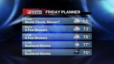 Cloudy, showers today and showers/storms tonight | | local3news.com
