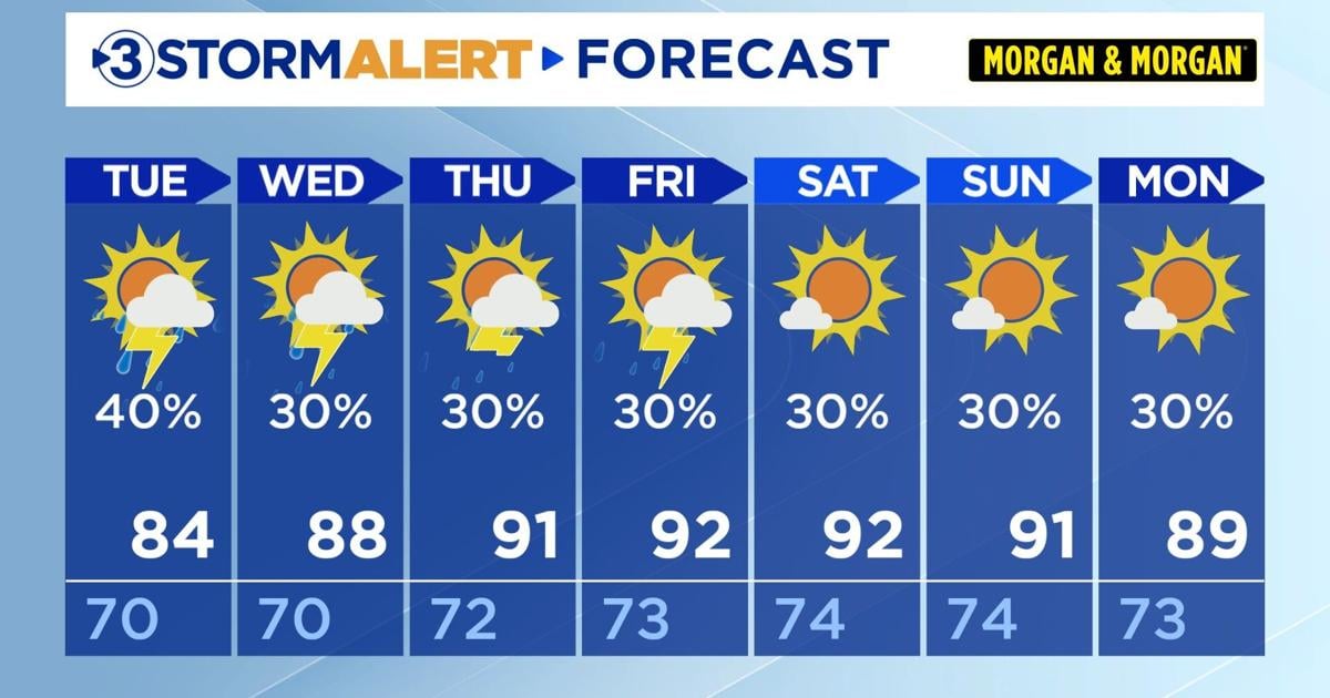 Spotty storms, high humidity to start the week