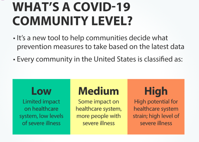 CDC moves Hamilton Co. to 'high' category in community COVID tracker